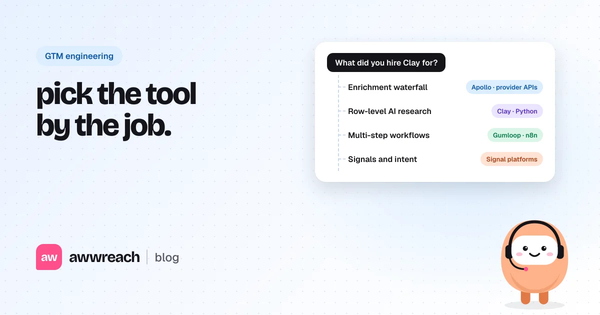 A decision card that starts with the question what did you hire Clay for and branches to enrichment, AI research, workflows and signals, under the headline pick the tool by the job