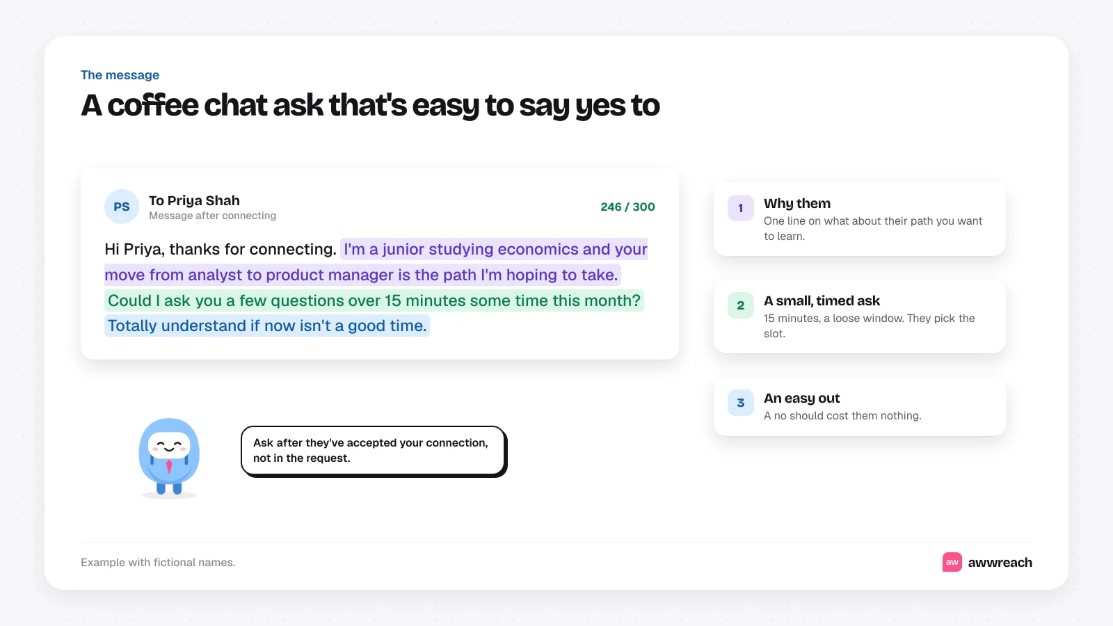 An annotated coffee chat message to a fictional professional, 246 of 300 characters, with three highlighted parts: why them, a small timed ask of 15 minutes this month, and an easy out. The job seeker buddy reminds you to ask after they've accepted your connection.