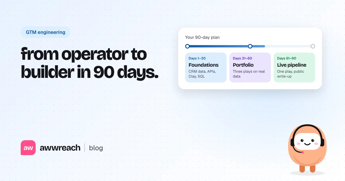 A three-stage roadmap card, foundations, portfolio and live pipeline across 90 days, under the headline from operator to builder in 90 days