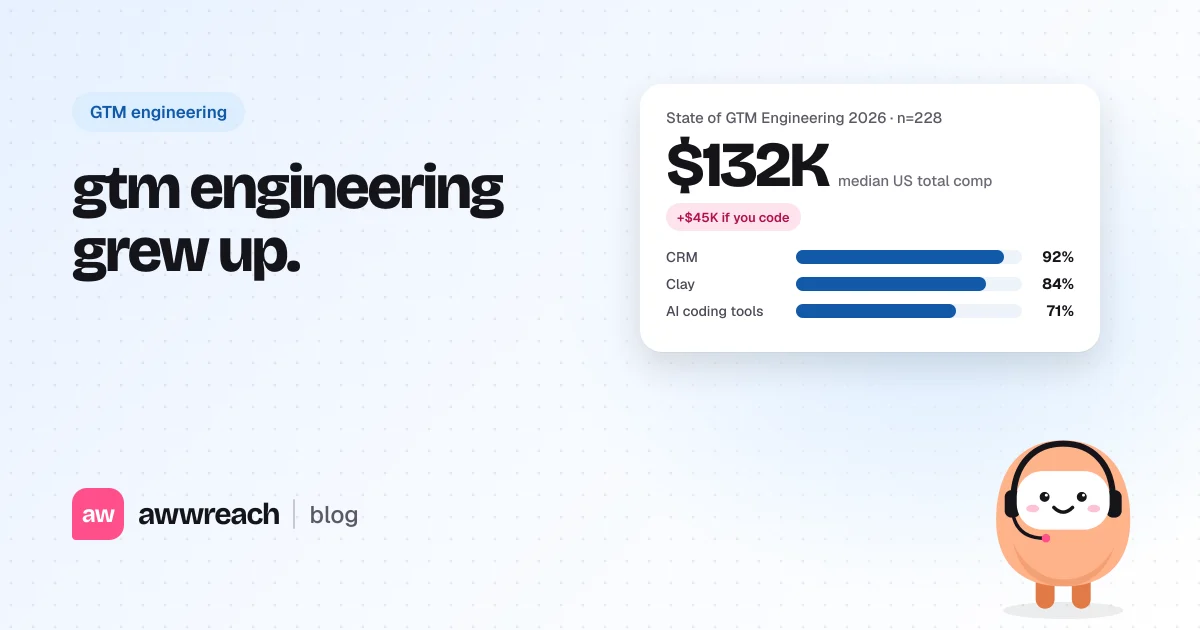 A benchmark card showing a 132K dollar median and tool adoption bars for CRM, Clay and AI coding tools, under the headline gtm engineering grew up
